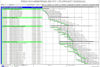 prepare schedule on primavera p6 or ms project