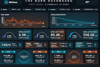 build dextool trending bot, trending bot, popcoin bot, pinksale bot, volume bot