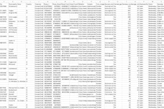 do b2b leads, google map scraping, lead generation