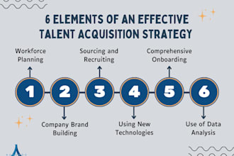 do manpower planning and strategic talent acquisition for you and your company