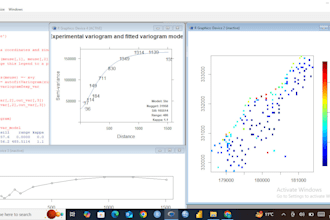 perform advanced spatial analysis and gis analysis