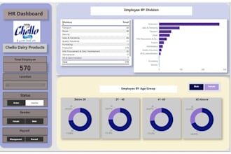 create, optimize, and automate power query and power bi reports