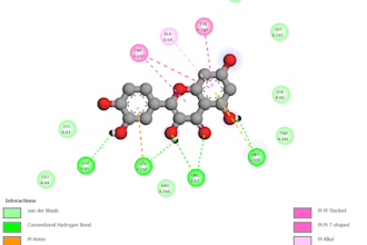 help you in protein and ligand interaction and md simulation
