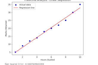 predictive analytics for sales forecasting