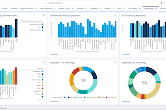 do expert financial stock analysis, modeling for sales market business data