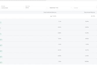 create an ai powered platform