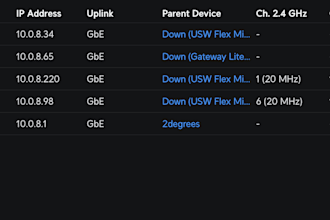 fix your unifi network issues