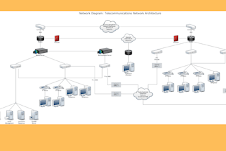 network and cyber security labs