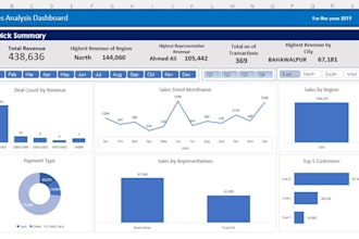 design excel dashboards with pivot tables and power pivot