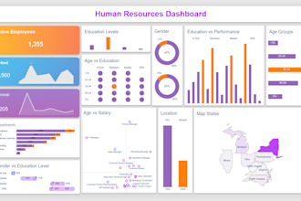 create a dashboard in tableau, power bi, or looker studio