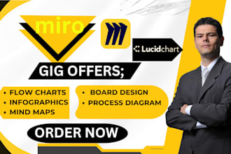create a professional organization charts on drawio, miro, lucid, ms visio