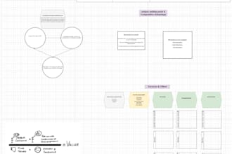 consult with you on your b2b marketing strategy