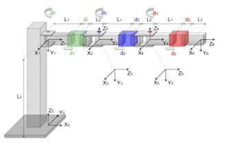 help you in robotics dynamics, kinematics and control
