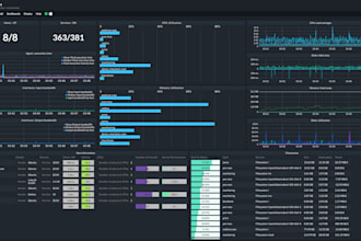 be your linux server admin