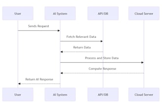 integrate ai into your applications using langchain, gpt4o, claude
