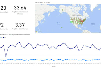 do data analysis and visualization