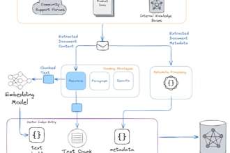 build custom ai chatbot with rag pipeline, ai agents, openai