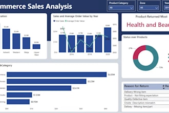 do data analytics and present data in interactive dashboards