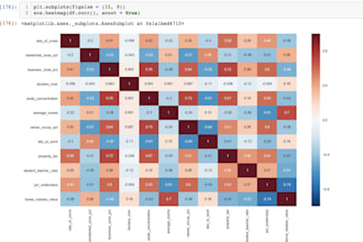 be your expert python data analyst, do eda, clean, analyze and visualize data