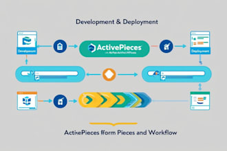 do activepieces make com n8n zapier workflow automation api integration zapier