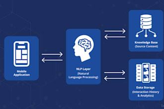 build ai saas webapp, groq langchain, openllm ai chatgpt openai chatbot, rag nlp
