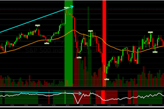 add alert or code indicator and strategy using tradingview pine script
