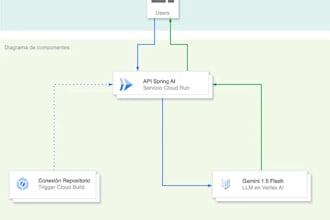 design scalable software and cloud architectures