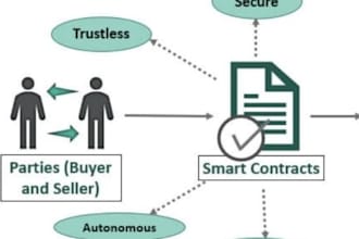 be your developer in web3 project,smart contract and nft minting dapps