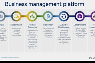 help you scale your business with expert erp and ai solutions