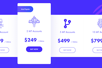 build forex copy trading bot, mt5, telegram bot, mt4, discord bot, forex trading