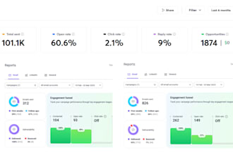 build mass b2b email outreach with cold email sequences and warmup on instantly