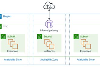 set up your complete AWS cloud environment