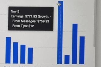 fully manage, grow, and monetize your fan page for maximum earnings