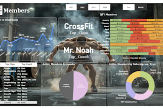 create custom power bi dashboards for business insights