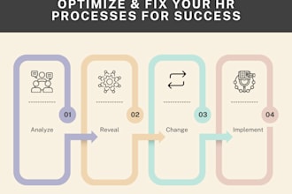 help you I will optimize and fix your HR processes for business success