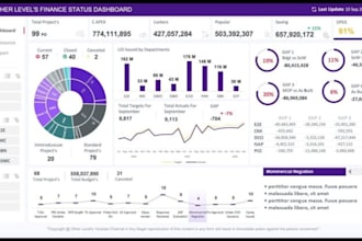do custom excel google sheet excel dashboard excel macro excel vba excel formula