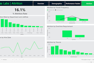 create insightful and interactive dashboards in power bi or tableau