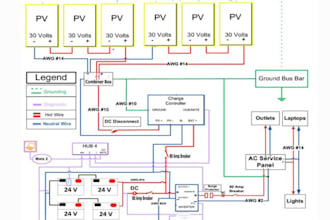 do pv system design, solar layout, solar design and sld on autocad