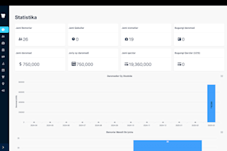 dental practices management system