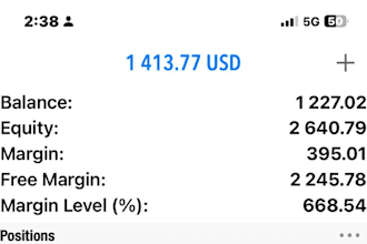 be your mt4 or mt5 account management with good risk management and huge profit