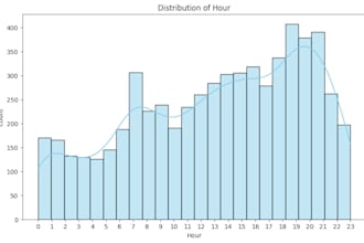 ml and dl with 90 accuracy