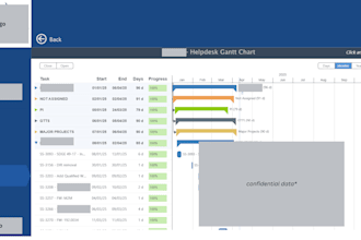 creating a power bi dashboards with ai or jira integration