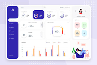 develop custom iot app, bluetooth app, iot solution embedded system for you