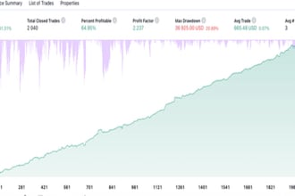 create tradetron, trading view and python based trading strategy