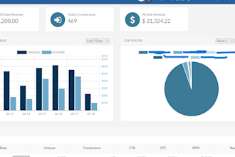 optimize search arbitrage campaigns and improve ROI on meta taboola