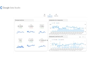 help you grow with custom google ads strategies