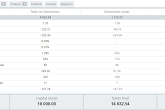 automated trading expert, ctrader and mql5 specialist
