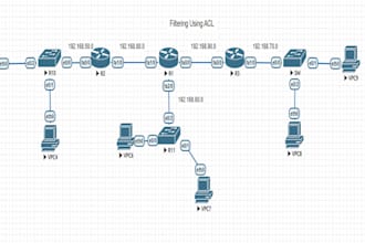 network configurations using eve ng, gns 3 and packet tracer