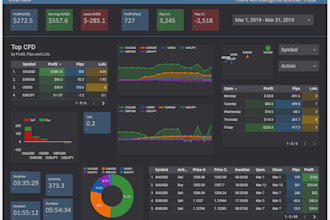 help you analyze and visualize your data in power bi , tableau or looker