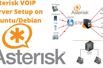 asterisk caller id server, voip, 3cx, spoof api, auto dailer sip trunk